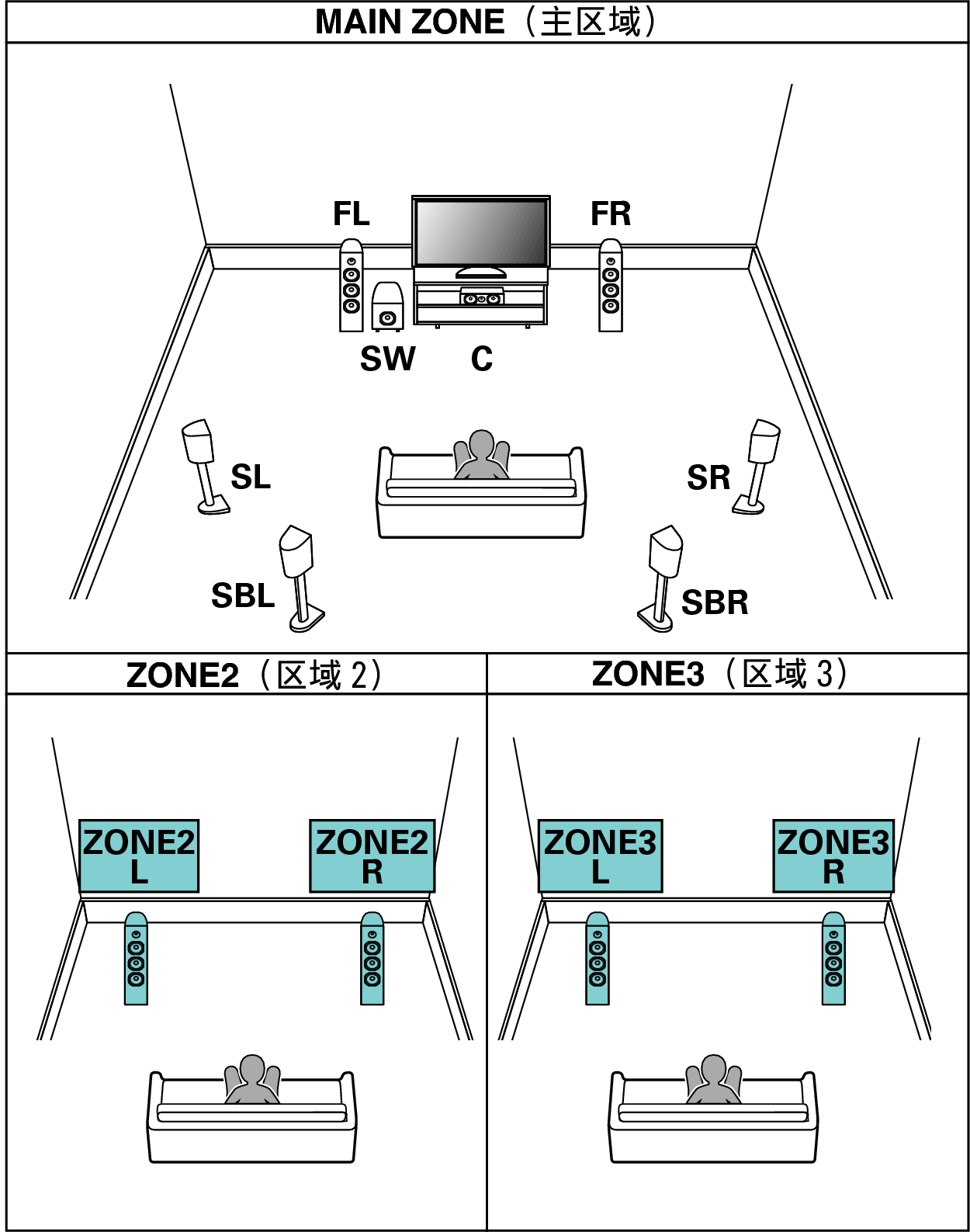 Pict SP Layout 7.1 2ch CHI